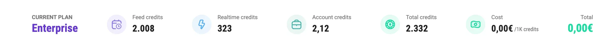 The usage summary bar