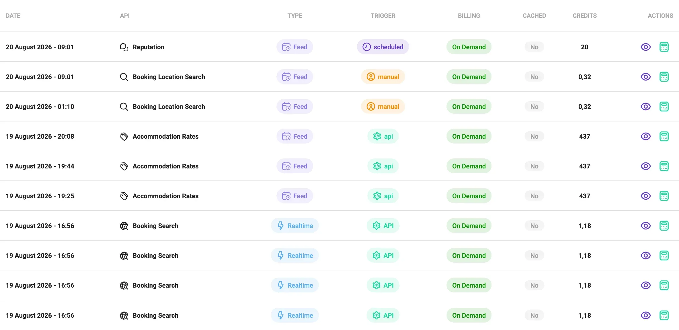 The usage table with its trigger and cached columns