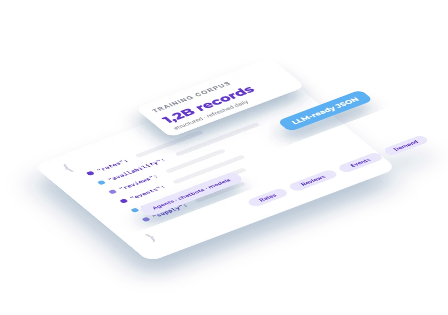 AI & LLM Training Data
