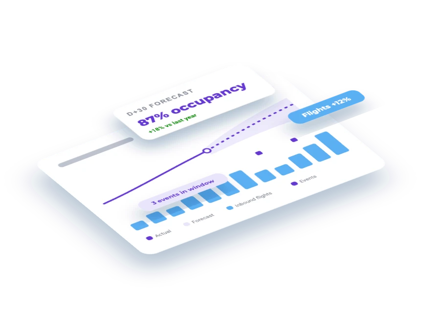 Demand Forecasting