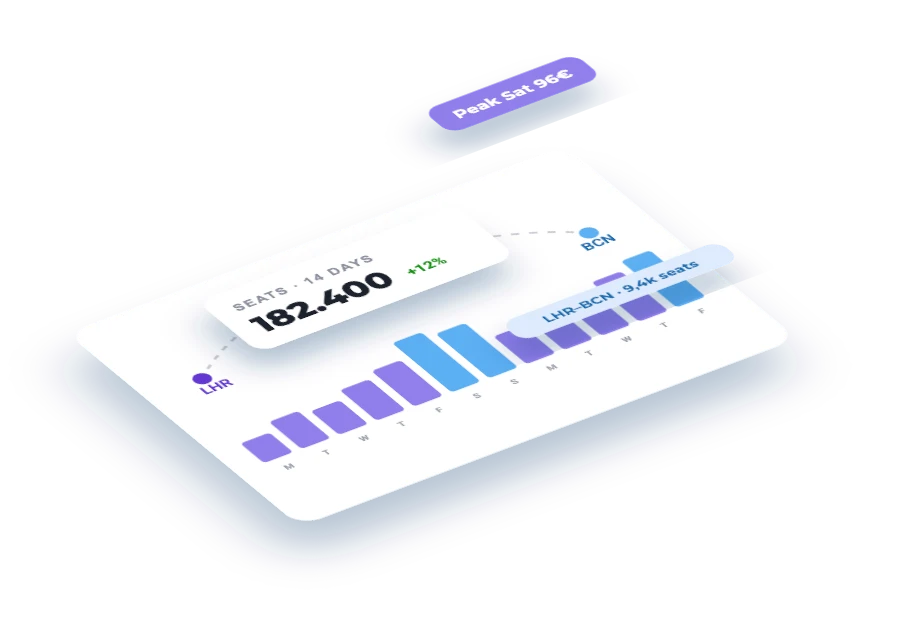 Flight Analytics