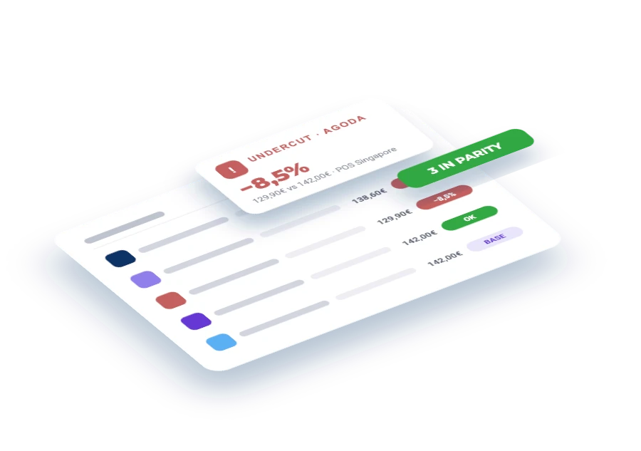 Rate Parity Monitoring
