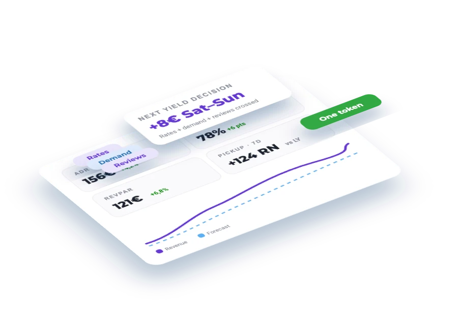 Revenue Optimization