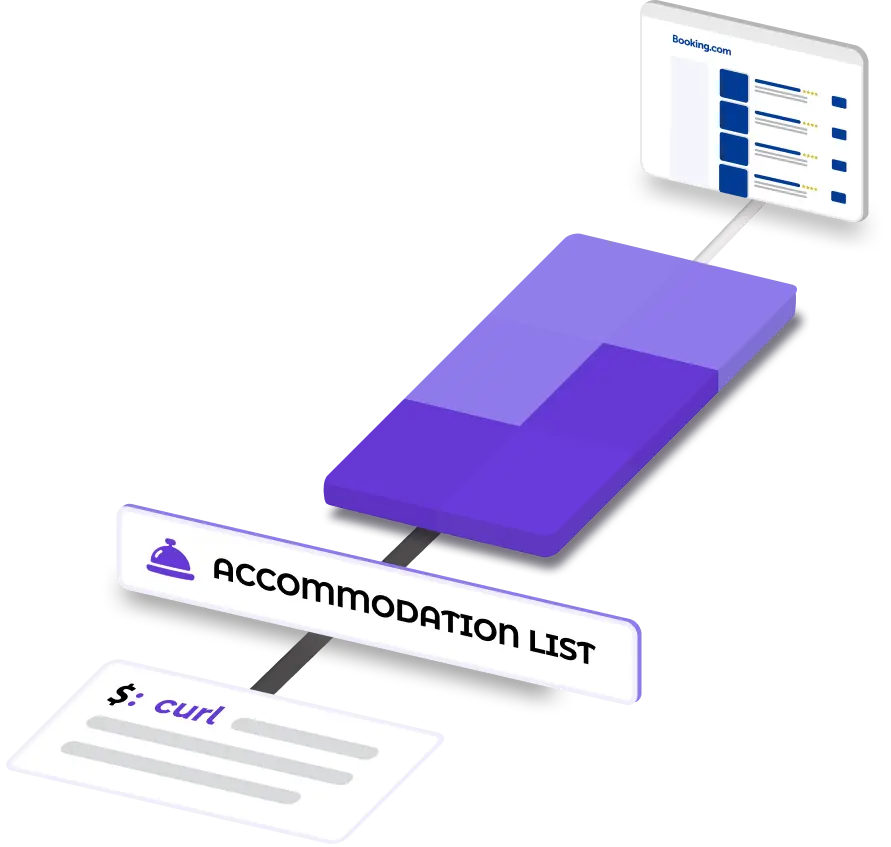 Lista de hoteles por ubicación