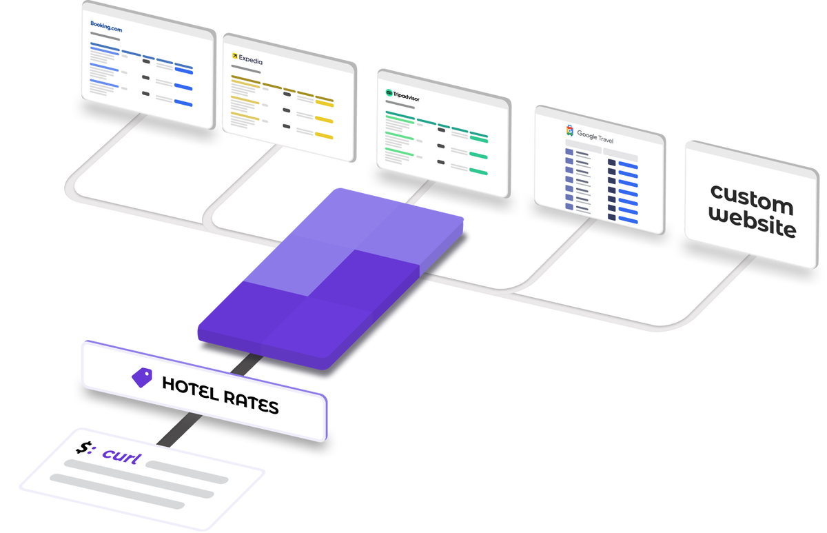 Hotel rates