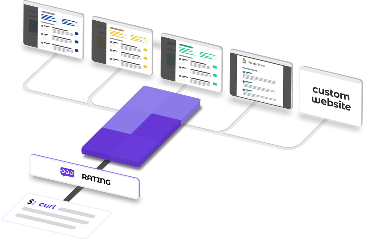 Semantic analysis