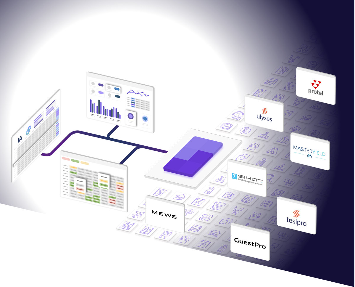 Data of PMS Systems via API