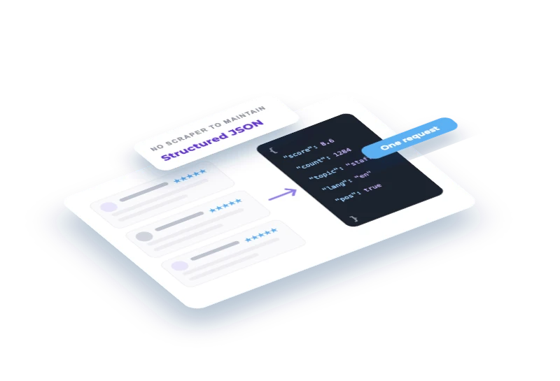 Booking.com Reviews without scraping