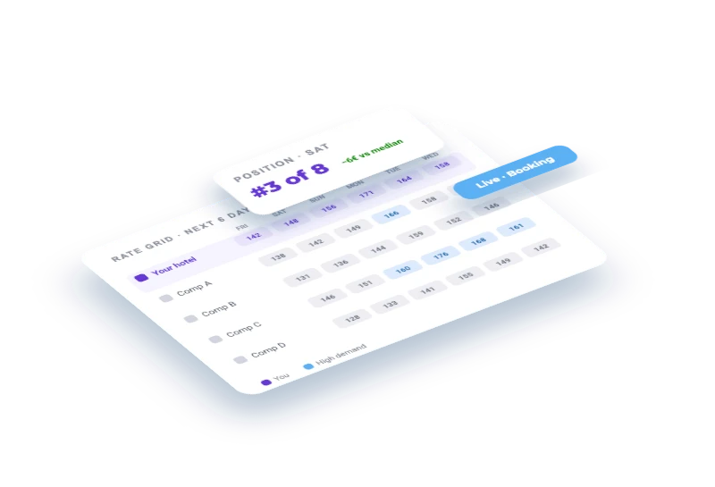 Competitor Rate Grid