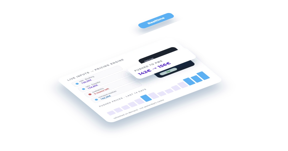 Feed live rates into your pricing engine