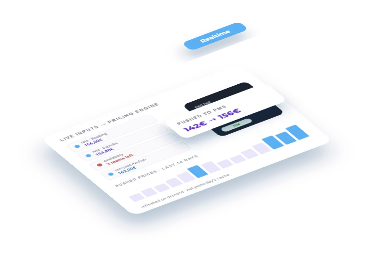 Feed live rates into your pricing engine