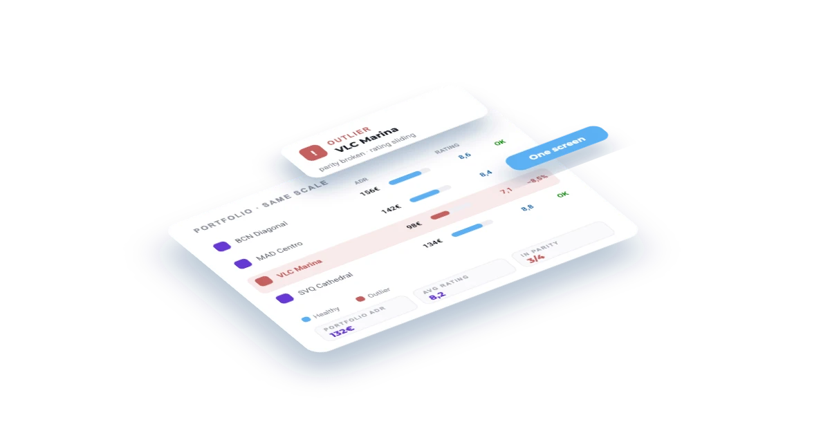 One feed, one schema, every property