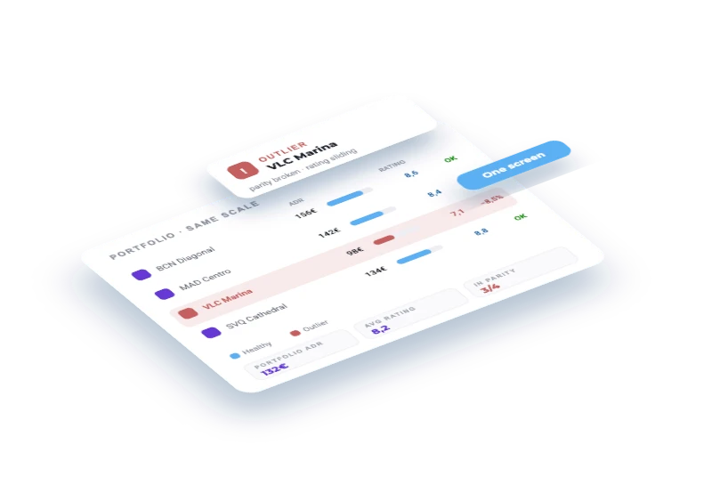 One feed, one schema, every property