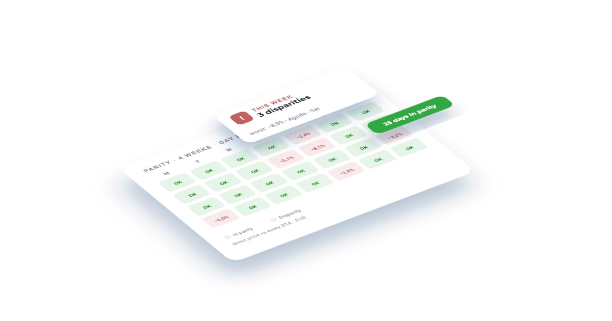 Rate Parity Monitor
