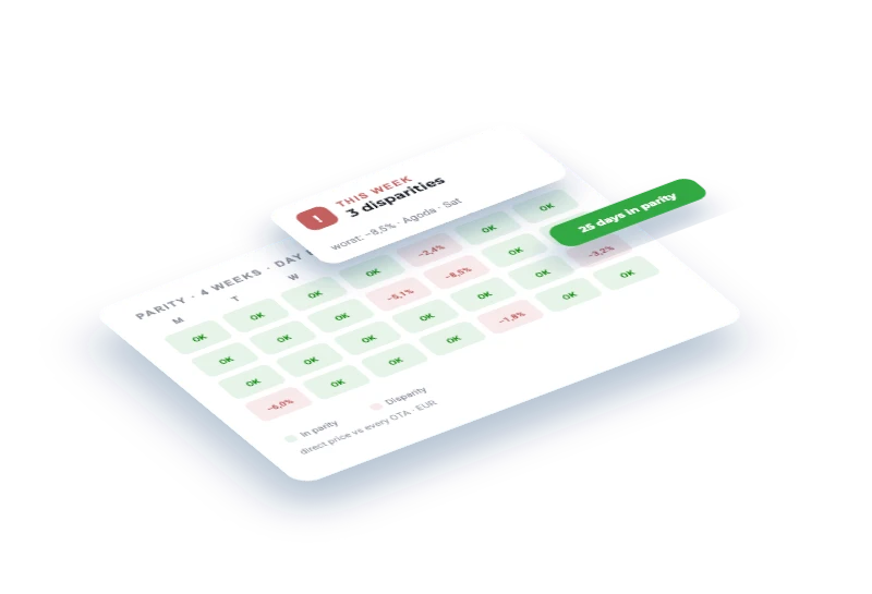 Rate Parity Monitor