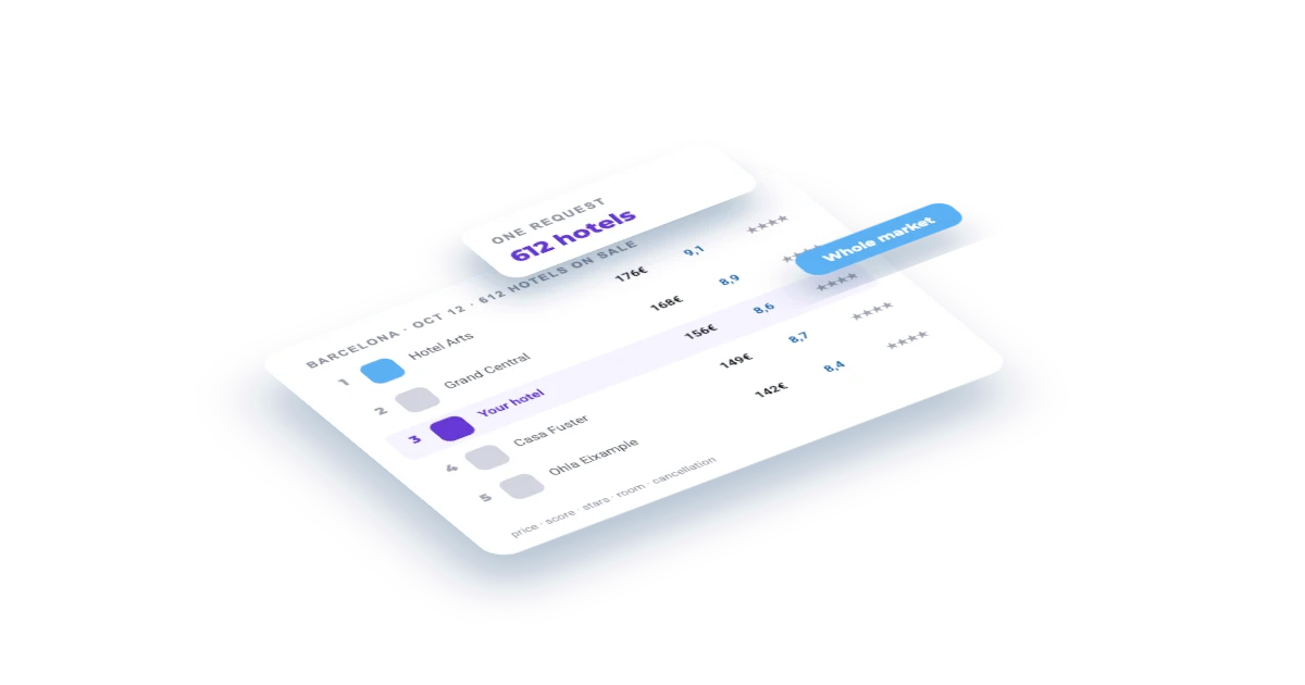 Track the whole hotel market of a destination