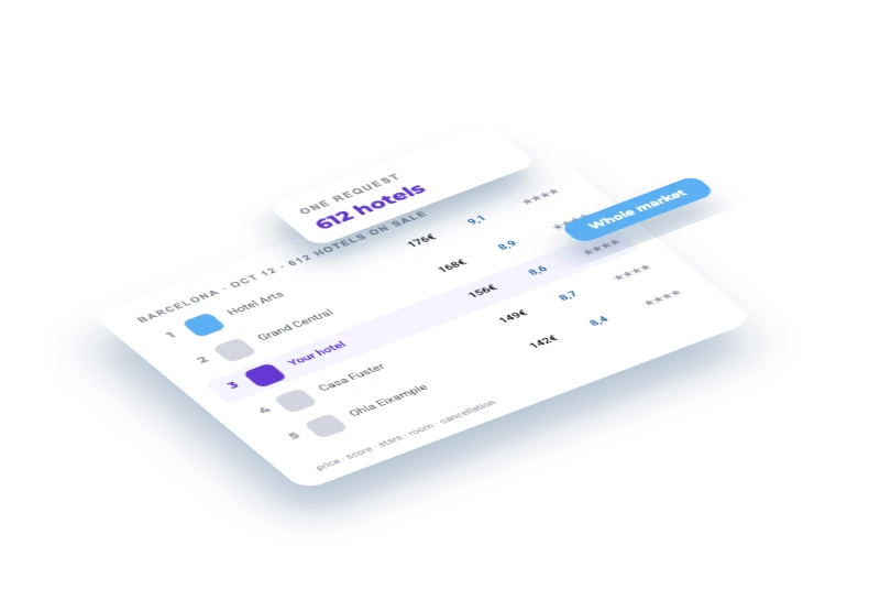 Track the whole hotel market of a destination